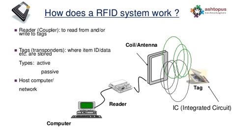 how do centrak rfid tags work|centrak security system.